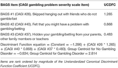 Development and Psychometric Evaluation of the Brief Adolescent Gambling Screen (BAGS)